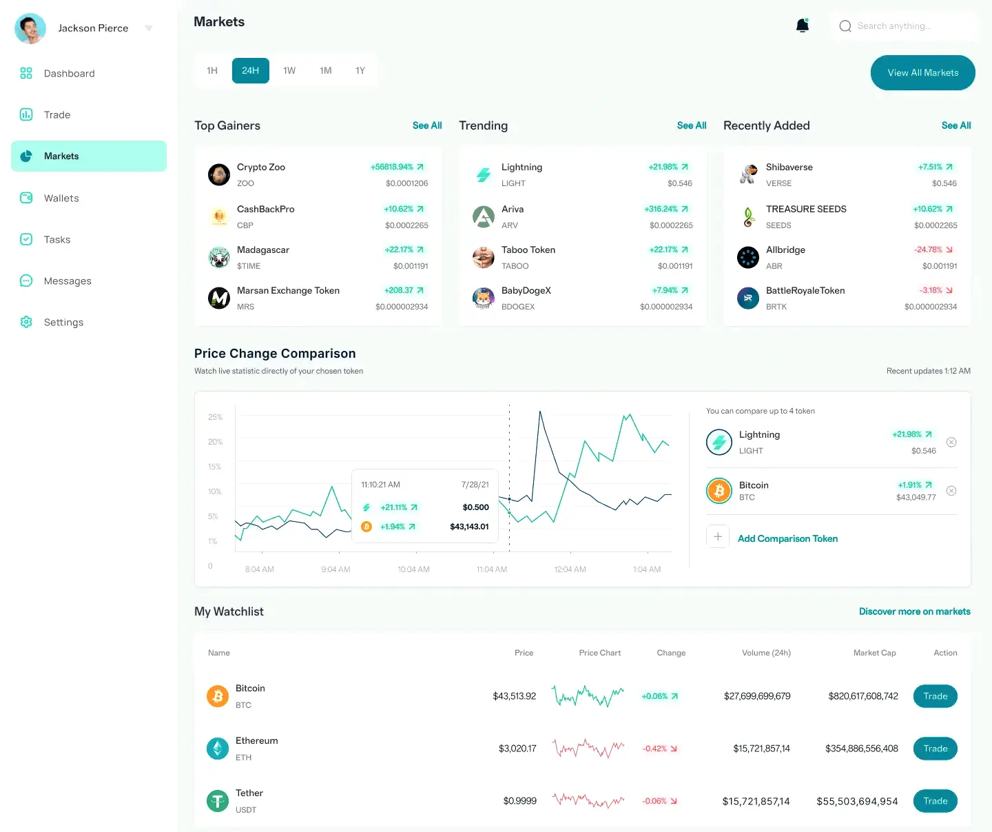 Medical Invest AI investment insights