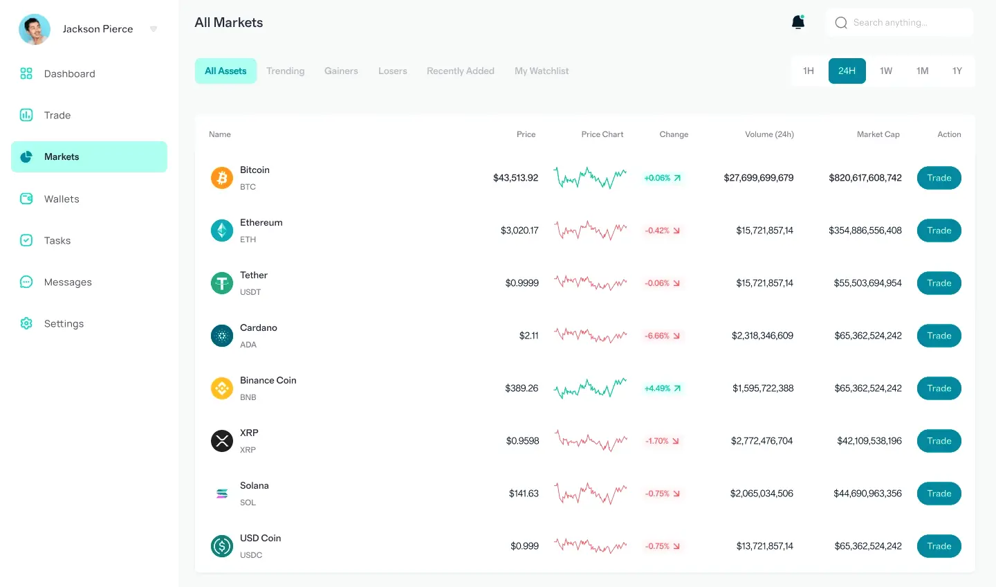 Medical Invest AI market trends